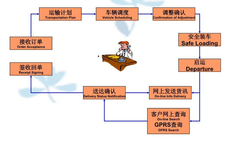 苏州到博罗搬家公司-苏州到博罗长途搬家公司